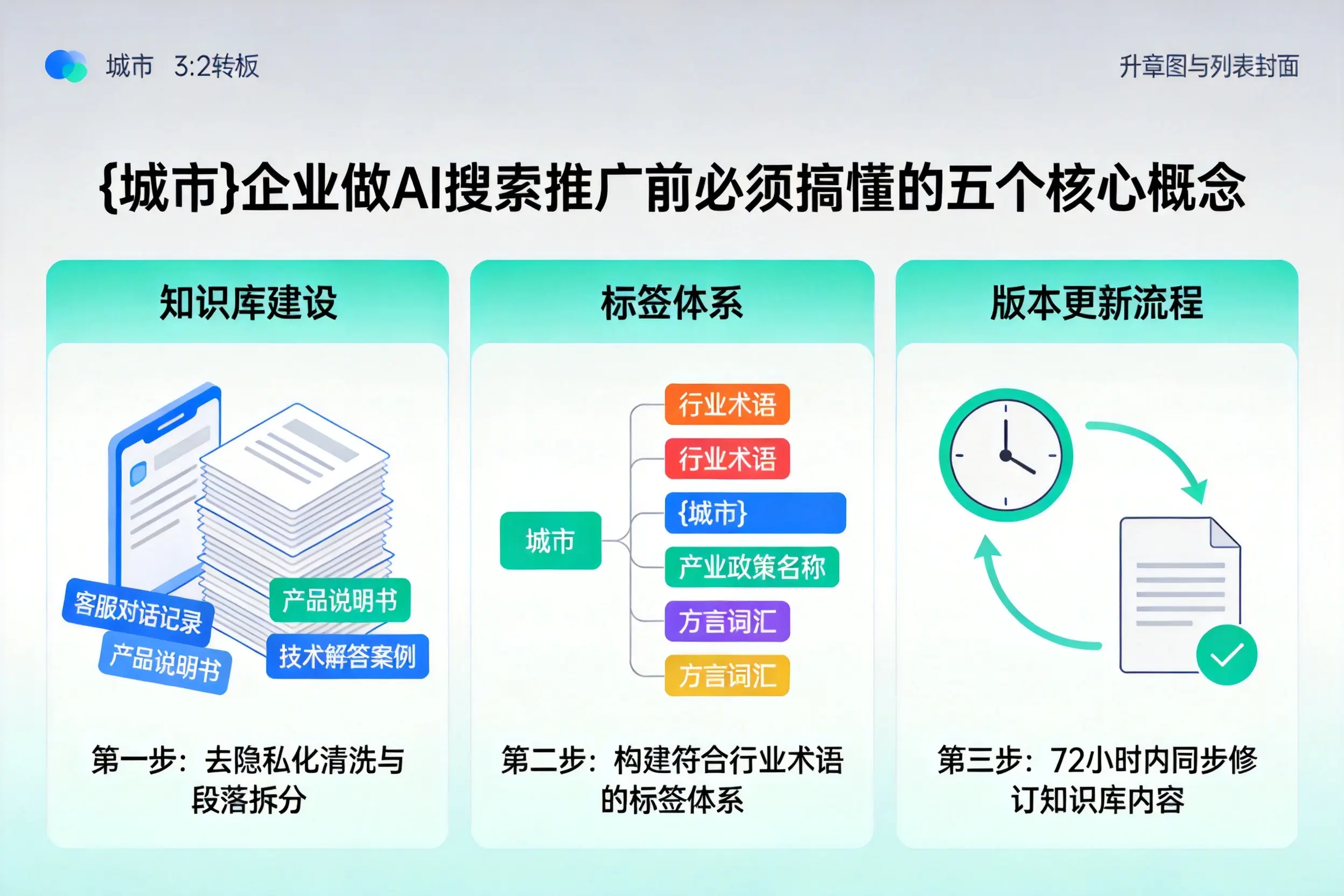 吴中企业做AI搜索推广前必须搞懂的五个核心概念